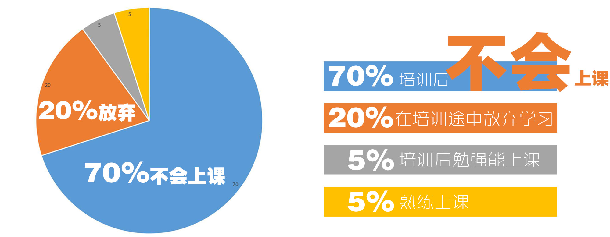 瑜伽教练学会比例